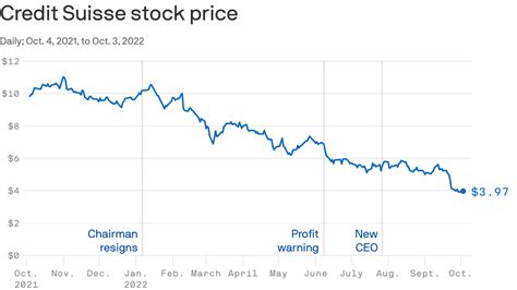 credit suisse stock forecast